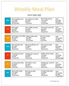 Keto Meal Prep Plan for Beginners